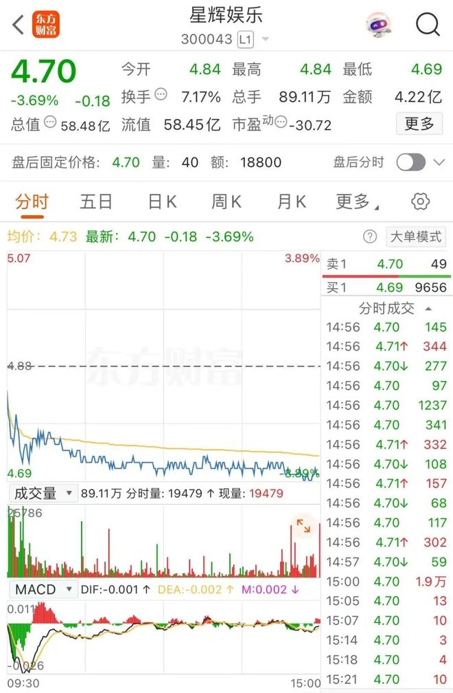套现1.3亿欧元，A股公司卖了西班牙球队！
