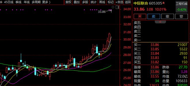 9分钟，20%涨停！A股这一赛道，异动！