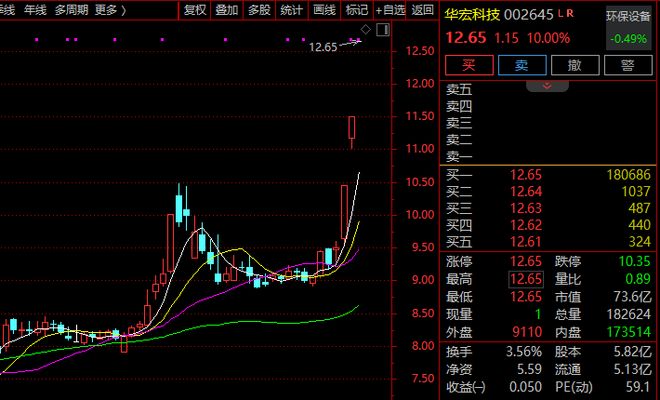 9分钟，20%涨停！A股这一赛道，异动！