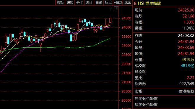 一则消息，盘中暴涨近30%！