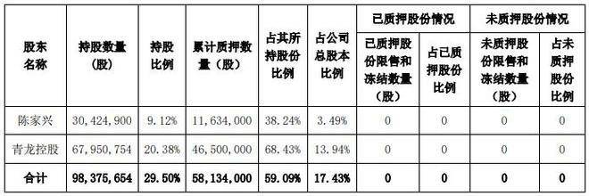 为偿还贷款，青龙管业控股股东及实控人拟减持，一季度亏损扩大