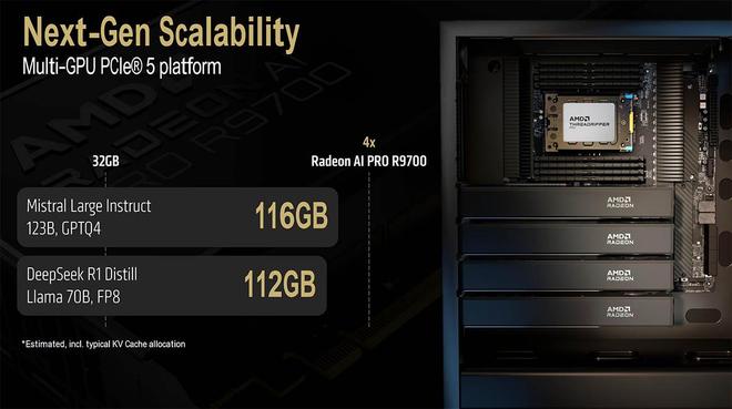 AMD Radeon AI PRO R9700工作站将于7月23日上市：为本地AI赋能
