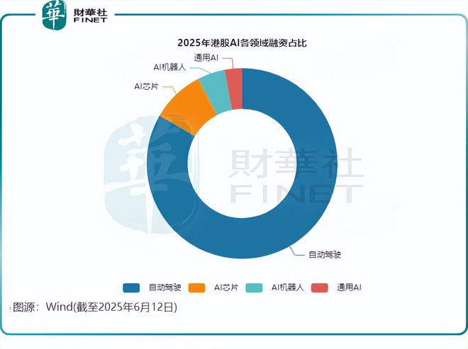 “疯狂”机器人！半年融资超去年，迎来上市热潮