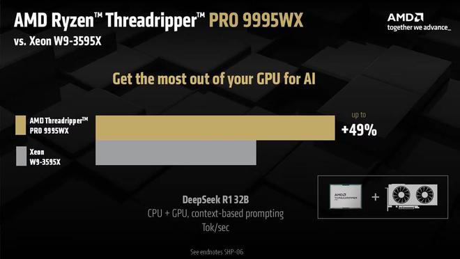 AMD公布锐龙Threadripper PRO 9000WX售价，96核旗舰要11699美元