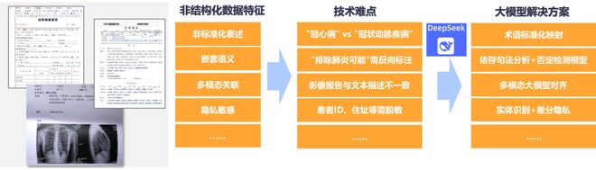 模型之外，数据为王：Meta天价收购揭示AI新战场