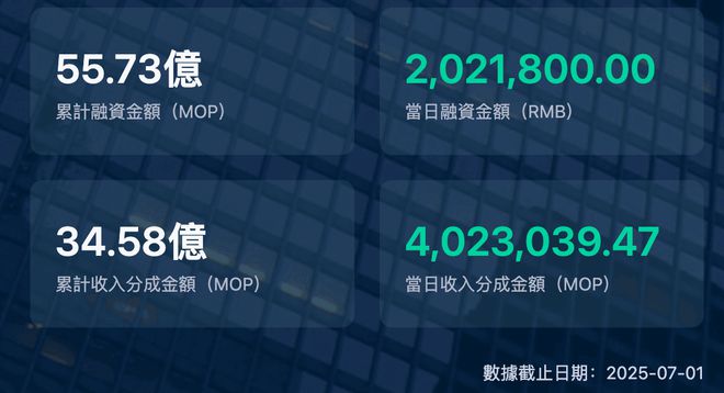 详解滴灌投资IPO：李小加携金融创新“重返”港交所