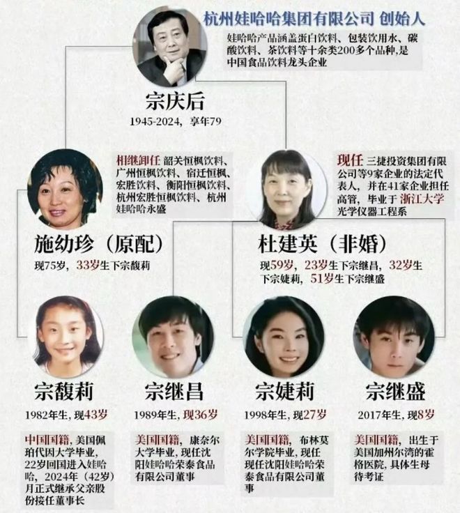 宗不庆后，娃不哈哈