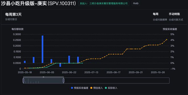 详解滴灌投资IPO：李小加携金融创新“重返”港交所
