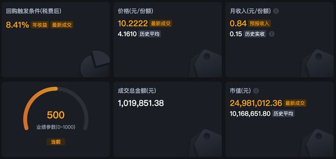 详解滴灌投资IPO：李小加携金融创新“重返”港交所