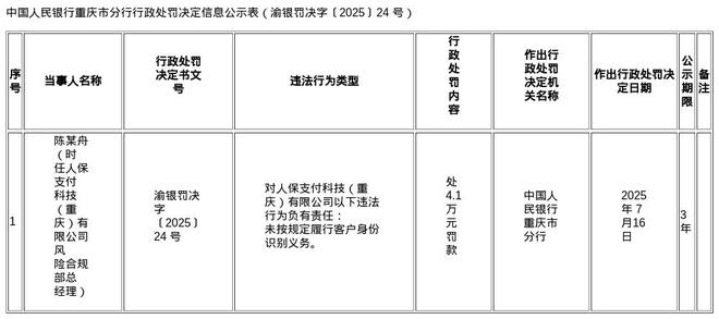 人保支付科技（重庆）被罚104万，涉账户管理等违规