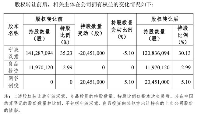 良品铺子控股权拟转让武汉国资，爽约广州国资被告上法庭