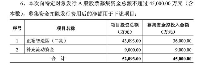 前次募投未达预期效益，正裕工业又拟定增4.5亿元加码汽车悬置减震产品