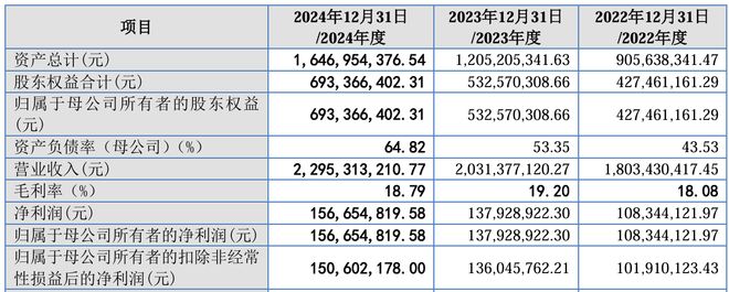 “夫妻轮胎店”泰凯英下周上会！主要代工厂陷债务违约，应收账款占比超36%