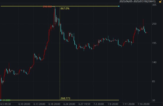 特朗普稳定币法案生效后首单IPO：加密交易所Bullish申请上市