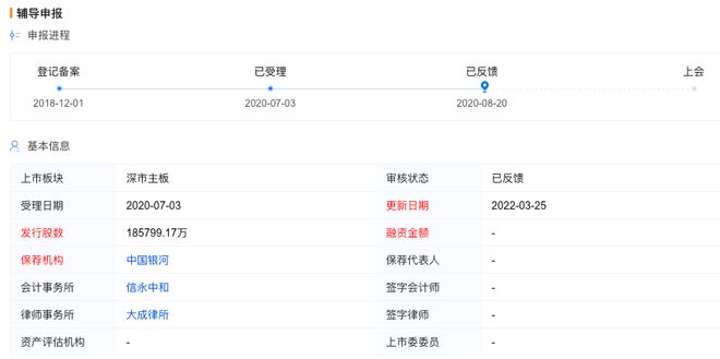 重庆三峡银行涉9项违法违规行为被罚559万元！业绩增速放缓，IPO“长跑”近9年无果