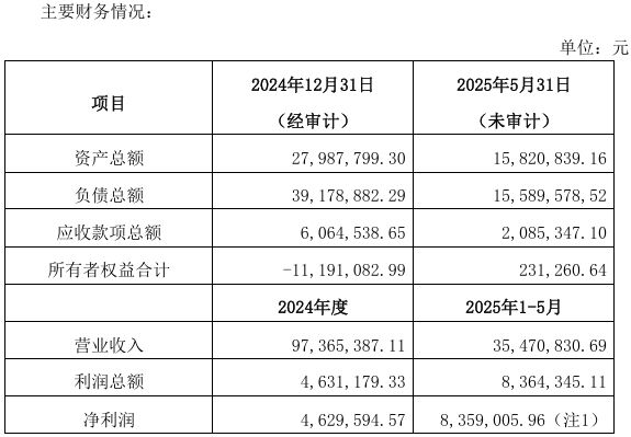 做强主业！凯撒旅业全资子公司拟收购国旅福建51%股权，公司5年累亏28亿元
