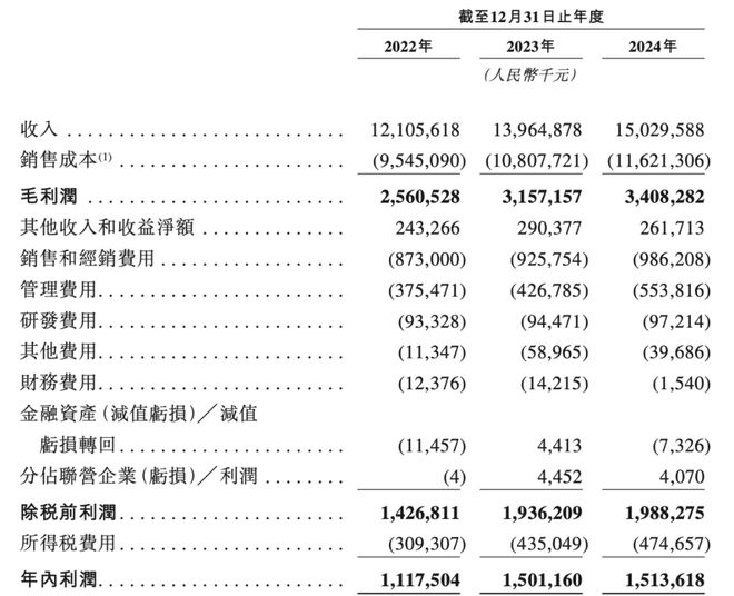 一颗丸子价值百亿，“预制菜大王”闯港股