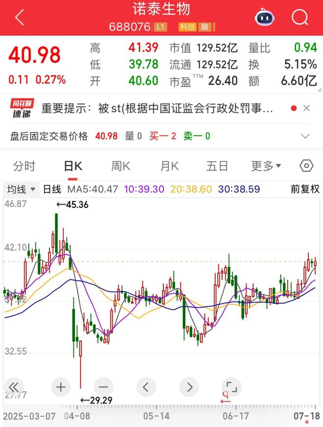 688076，突发利空，社保基金“踩雷”！重卡行业加速回暖，布局公司出炉
