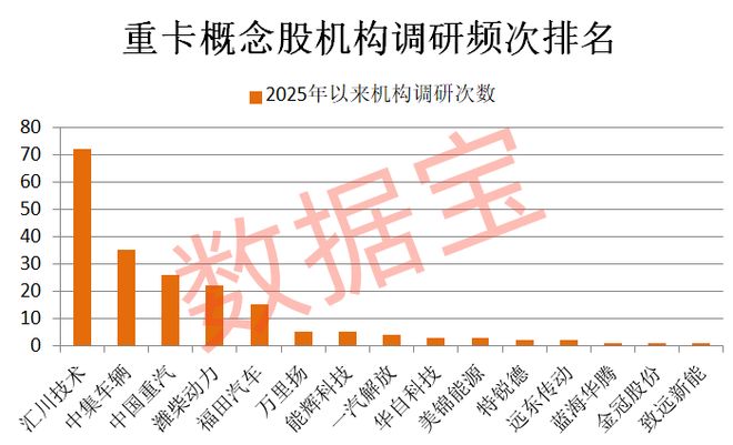 688076，突发利空，社保基金“踩雷”！重卡行业加速回暖，布局公司出炉