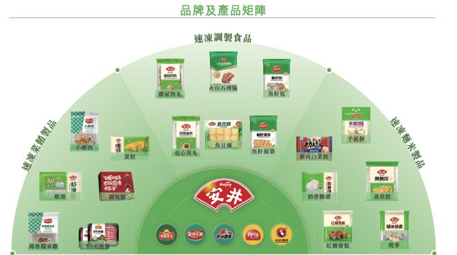 一颗丸子价值百亿，“预制菜大王”闯港股