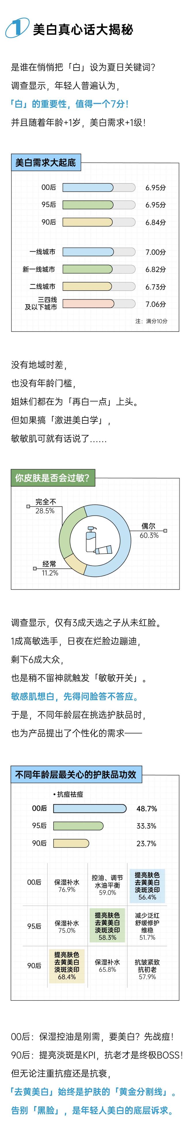 告别「烂脸式美白」，一生要白的中国女孩全面觉醒丨2025年轻人焕新「白」皮书