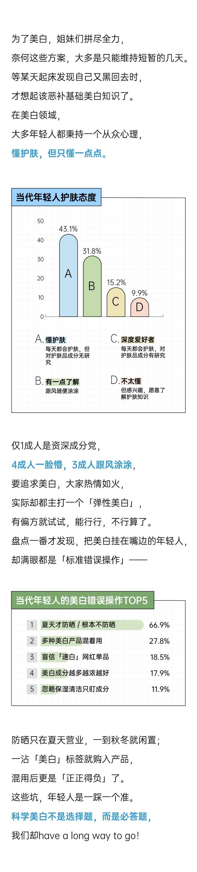 告别「烂脸式美白」，一生要白的中国女孩全面觉醒丨2025年轻人焕新「白」皮书
