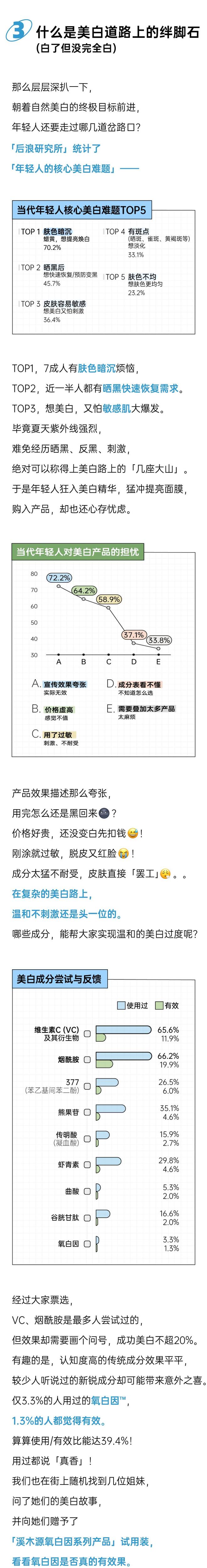 告别「烂脸式美白」，一生要白的中国女孩全面觉醒丨2025年轻人焕新「白」皮书