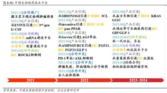 70亿！30岁“富四代”收购上海创新药企