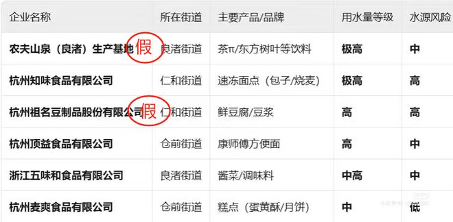 良渚自来水影响农夫山泉生产？知情人士：农夫山泉没有良渚生产基地