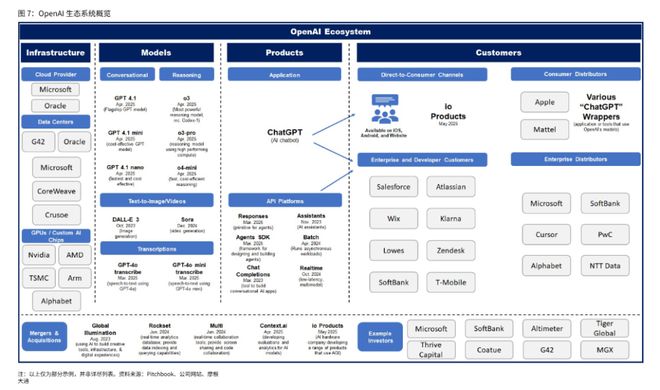 摩根大通首份非上市公司深度报告：OpenAI的“王座”与“枷锁”