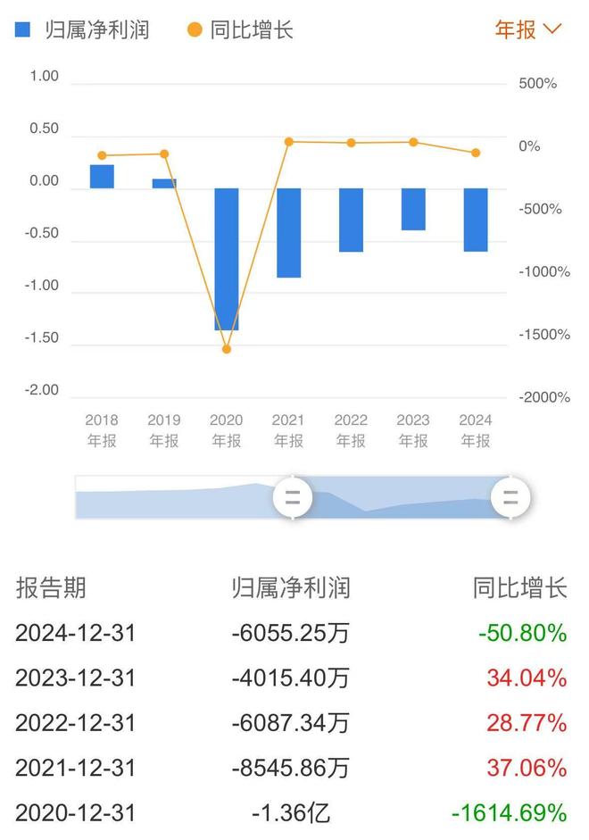 公司热点｜涨停后官宣筹划控制权变更，连亏5年的熙菱信息，如何求变？