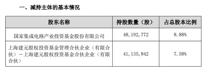 或套现超9亿元！华大九天：大基金和上海建元拟合减不超1.5%股份，公司首季扣非净利-39万元