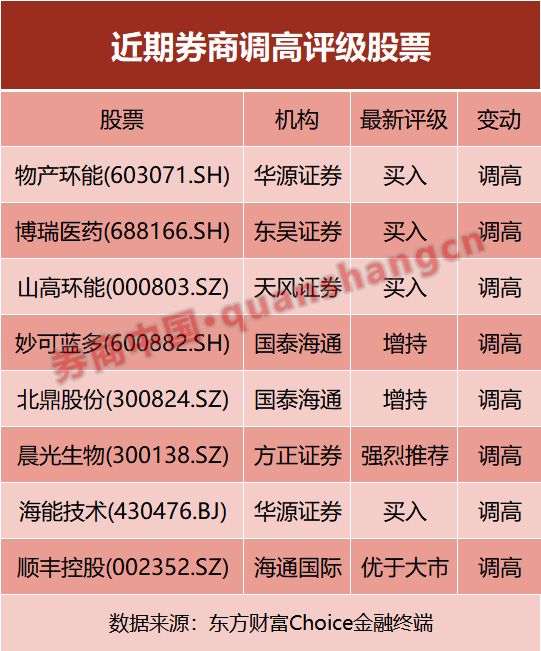 预喜率上升！超1500家公司业绩预告出炉，这些行业超预期