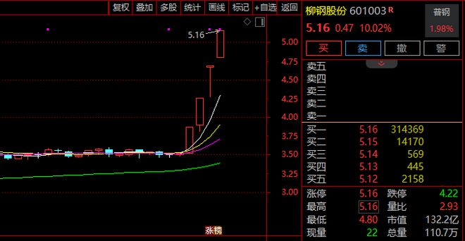 1分钟，垂直涨停！什么情况？