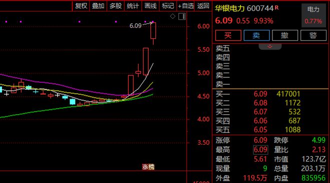 1分钟，垂直涨停！什么情况？