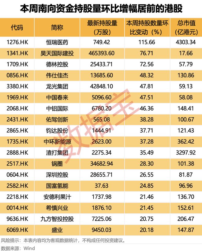 证监会批复：同意！“世界船王”来了！连续9周净买入，“外卖一哥”受资金热捧