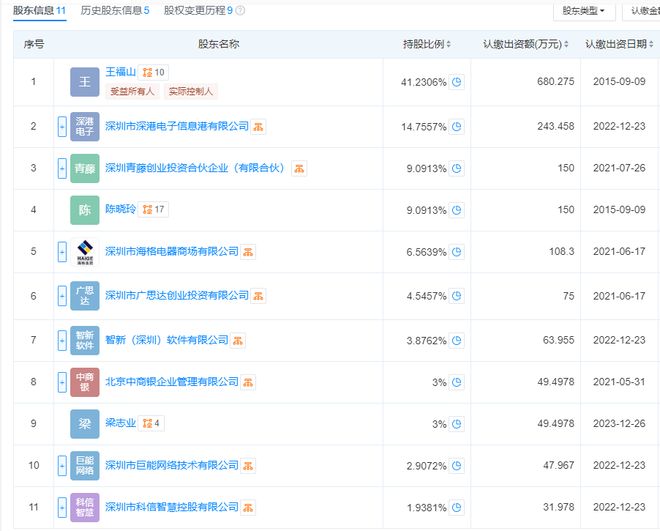 空调投诉居榜首？格力电器怒怼排名缺乏公信力，榜单运营企业回应