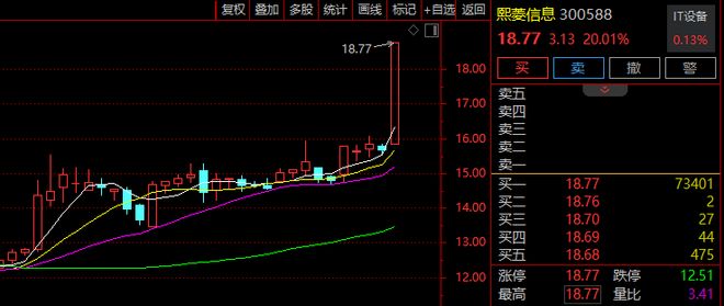 突发！300588，筹划控制权变更，停牌！周五刚20%涨停！