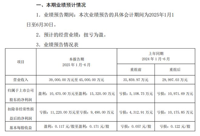 锦龙股份刚取消“卖子”计划，中山证券上半年业绩就亏损了