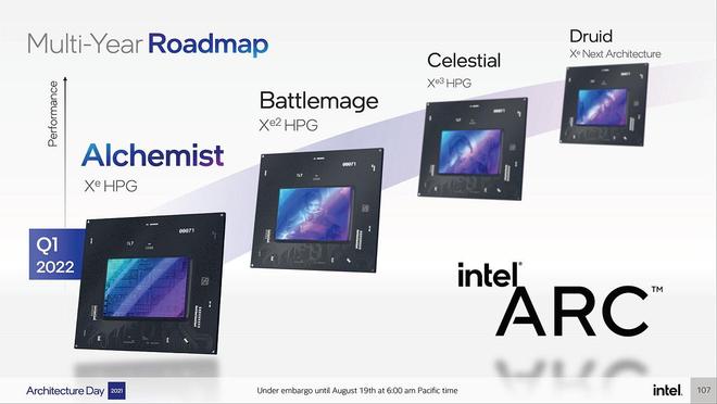 Intel在准备四款BGM-G31显卡，预期性能接近RTX 5060 Ti