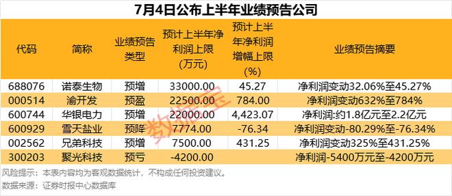 预增股持续走强，业绩浪炒作渐入佳境！
