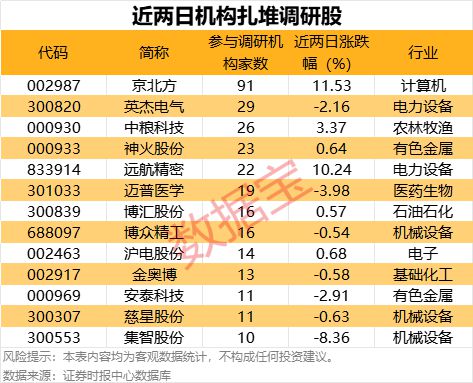 预增股持续走强，业绩浪炒作渐入佳境！