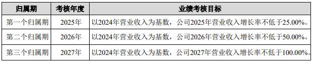 一非独立董事连投4票反对，洁雅股份股权激励议案“出状况”，去年净利暴跌