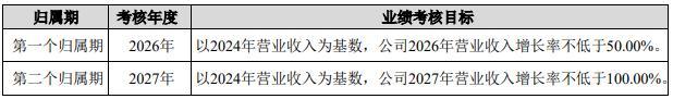 一非独立董事连投4票反对，洁雅股份股权激励议案“出状况”，去年净利暴跌