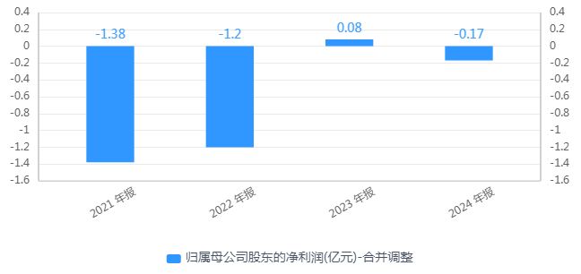 惠发食品上半年预计亏损扩大，5位董监高欲减持，去年业绩“反转”被警示
