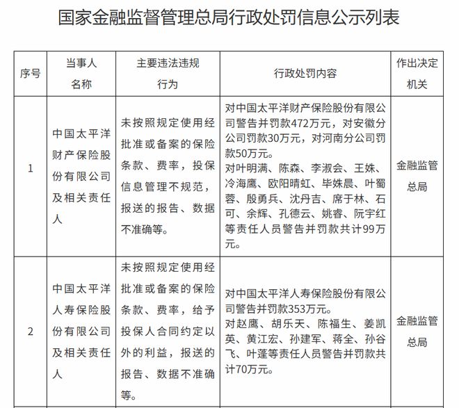中国太保，比赚钱更重要的是合规