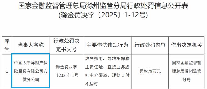 中国太保，比赚钱更重要的是合规
