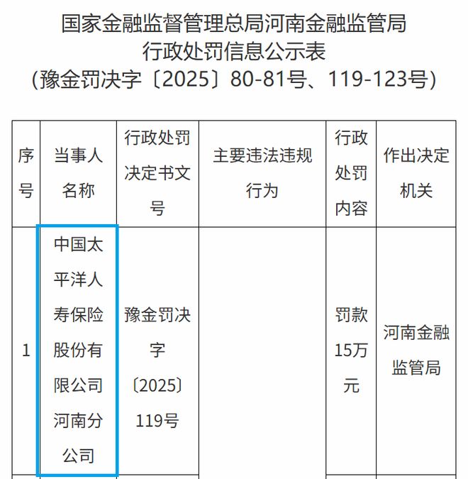 中国太保，比赚钱更重要的是合规