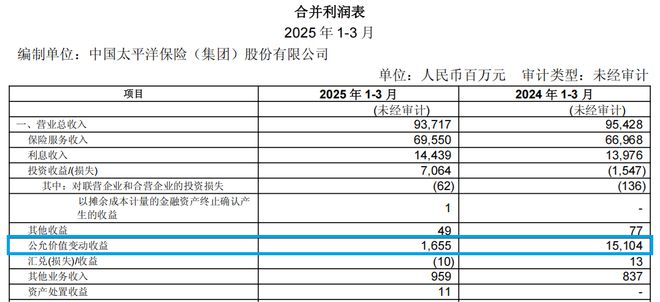 中国太保，比赚钱更重要的是合规