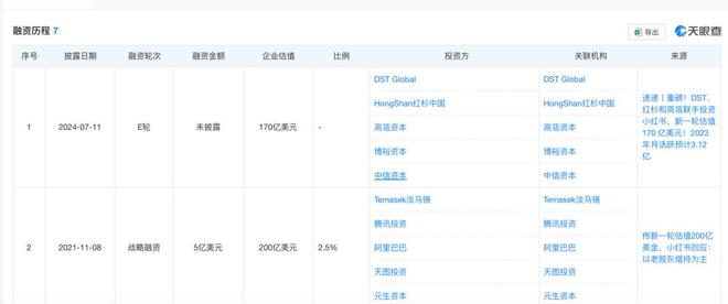 如果没有即时零售大战，小红书电商的命运会不会改写？